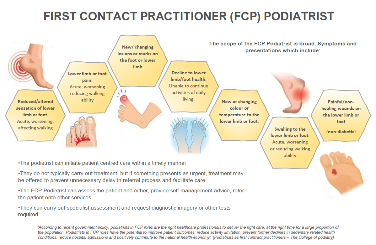 Podiatry